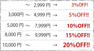 SALE割引表