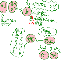 JIN-仁-完結編（ファイナル）第9話考察図