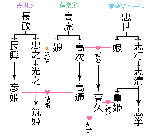 kurodatodo2.gif