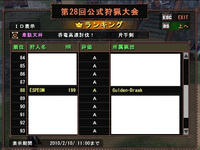 片手剣部門：８８位