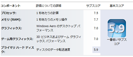 win7パフォーマンス評価