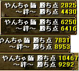 推移