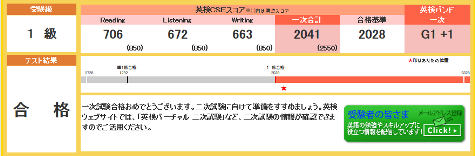 検 合否 結果 英