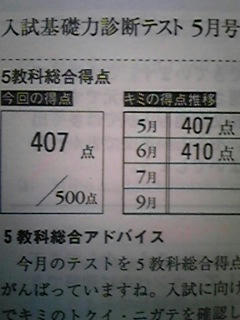 あの頃