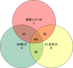 箱庭モデル