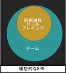 ロールプレイング・ゲーム