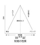 知覚の性質