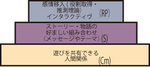 ストーリー性
