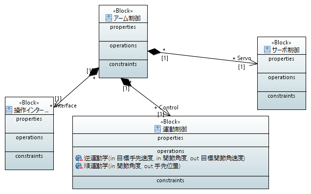 RTシステムの設計についておさらい(その2)｜個人的な雑記やら感想やら