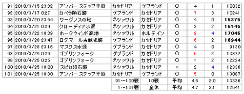 20100425_no1.png