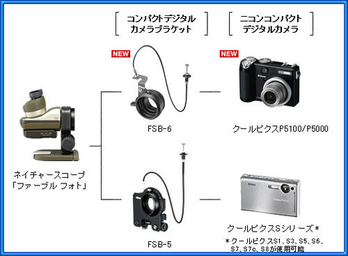 ネイチャースコープ