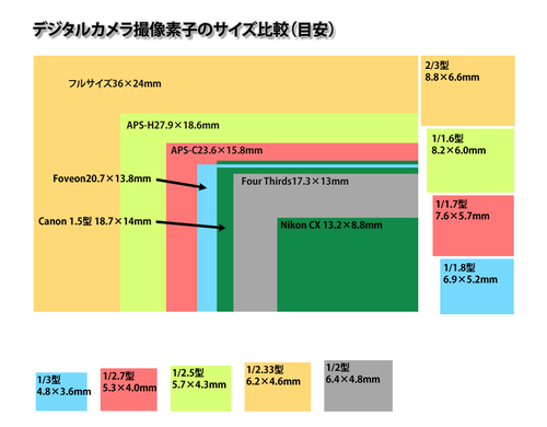 センササイズ20120220v6