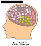 「本名」で脳内メーカー