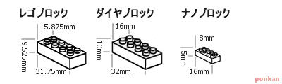 ブロックの大きさ比較