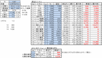 ランチャー表