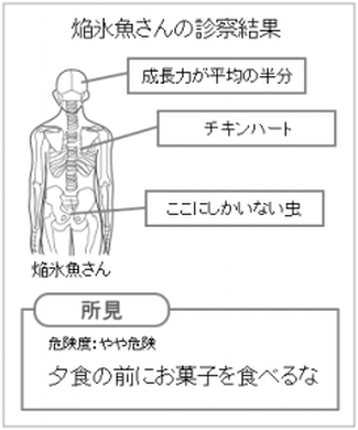 焔氷魚の場合