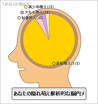 隠れ萌え解析