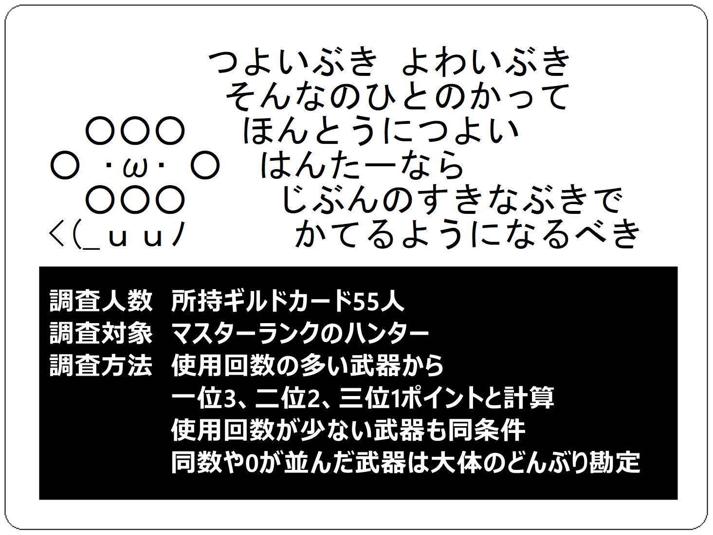 アイスボーン 武器使用率 公式