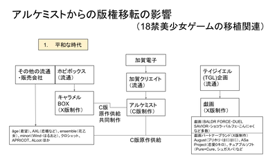 アルケミストからの版権移転の影響／１．平和な時代