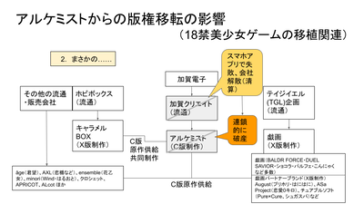 アルケミストからの版権移転の影響／２．まさかの……