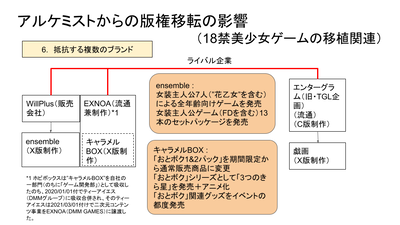 アルケミストからの版権移転の影響／６．抵抗する複数のブランド