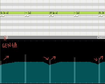 GEN値調整例