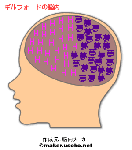 ギル