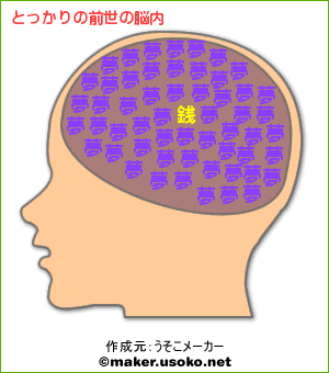 とっかり前世の脳内イメージ