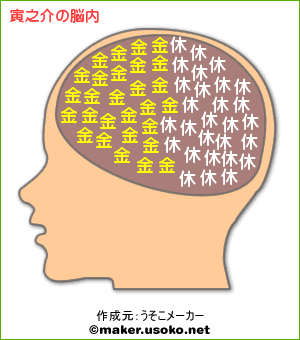 寅の脳内