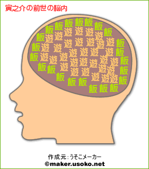 寅の前世の脳内