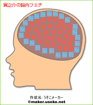 寅の脳内フェチ