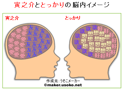 寅と私の脳内相性