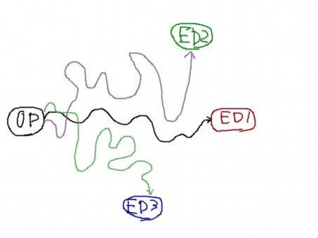フリーシナリオのイメージ