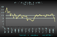 20090107BOEポンド実効為替レート_月間平均