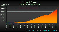 20090110米連邦債務残高推移