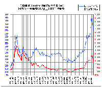 20090212金の価格推移