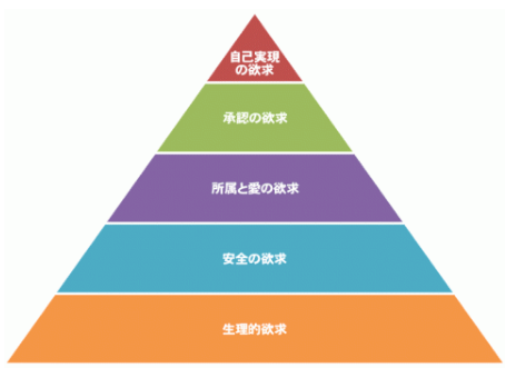 「1日何時間やれば稼げますか？」これは本当に無意味です