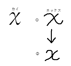 忌わしきχ