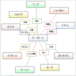 カーマイン味方相関図