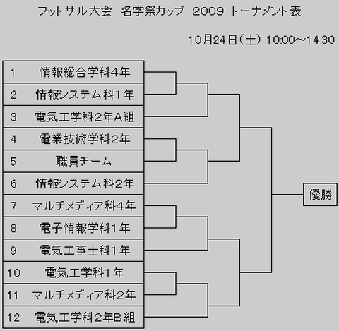 nkcfutsal-116366.png