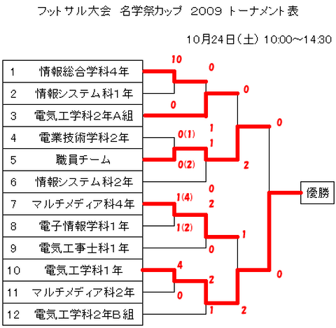 nkcfutsal-119474.png