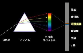 プリズム可視光線８％