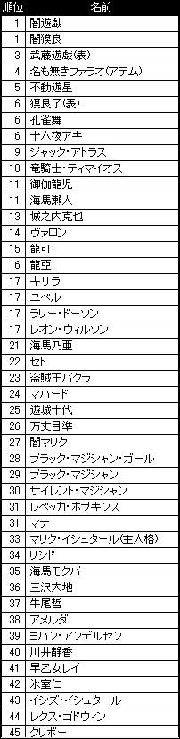 character-sort.jpg