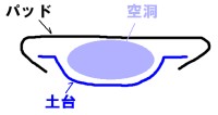 pad.jpg