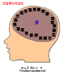 響也サンの脳内。。。