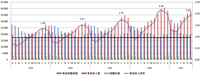 自治体担当者のための保育士獲得講座【機能的価値と感情的価値】