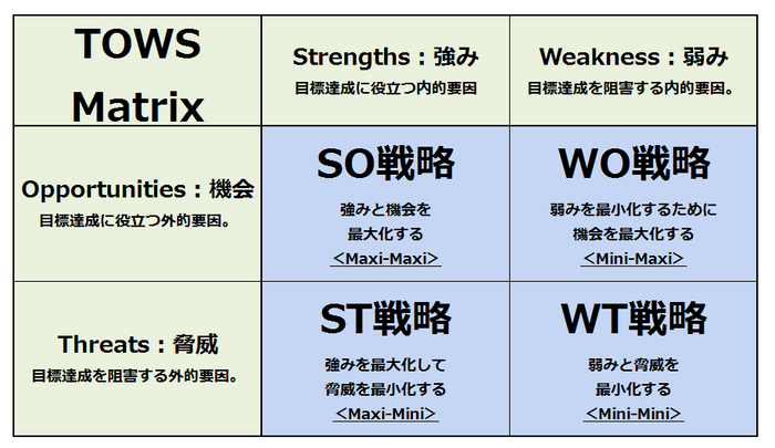 【TORS Matrix】最適な保育士獲得戦略を導き出せ！