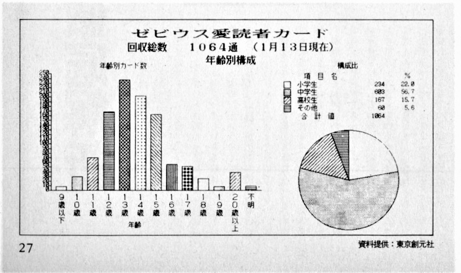 BugNews1986.4 p.27