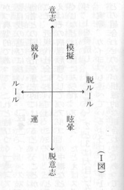 遊びと人間、表