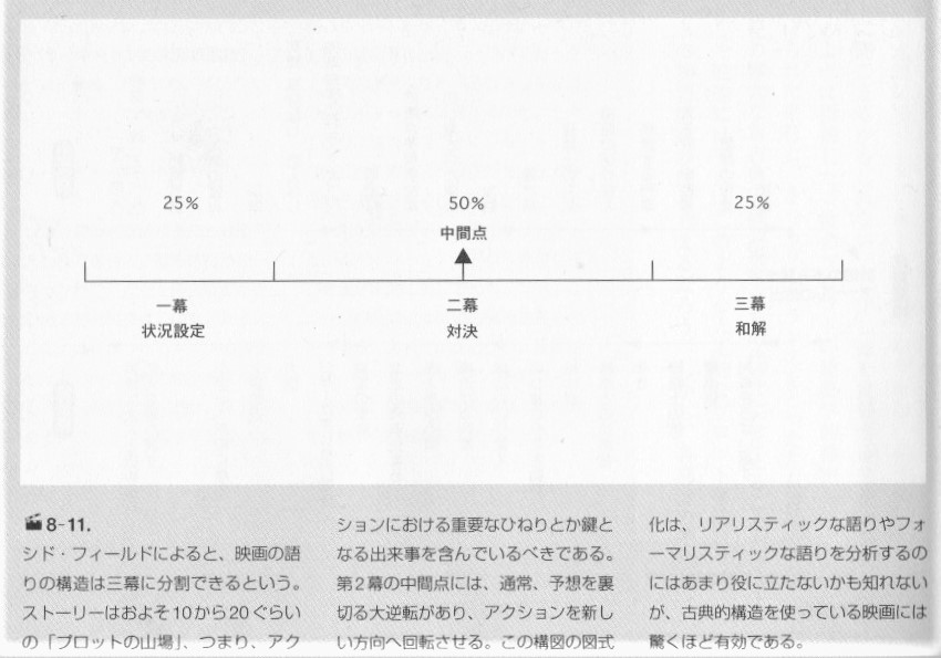 ミッドポイント